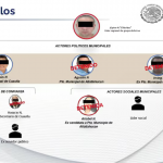 detenidos